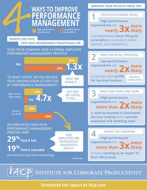 Tips: Our Guide to Optimize Performance .